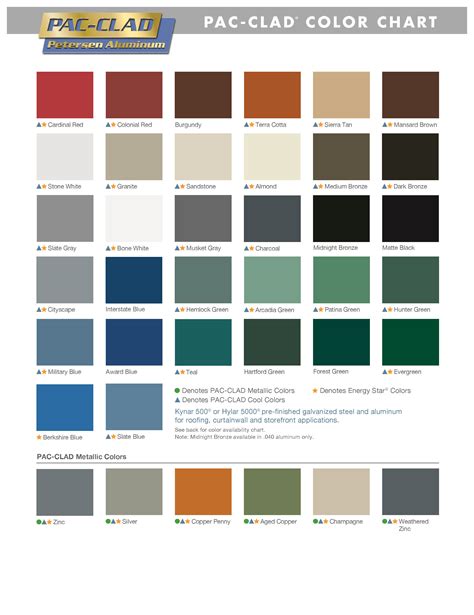 house colors for red metal roof|metal roof colors pictures chart.